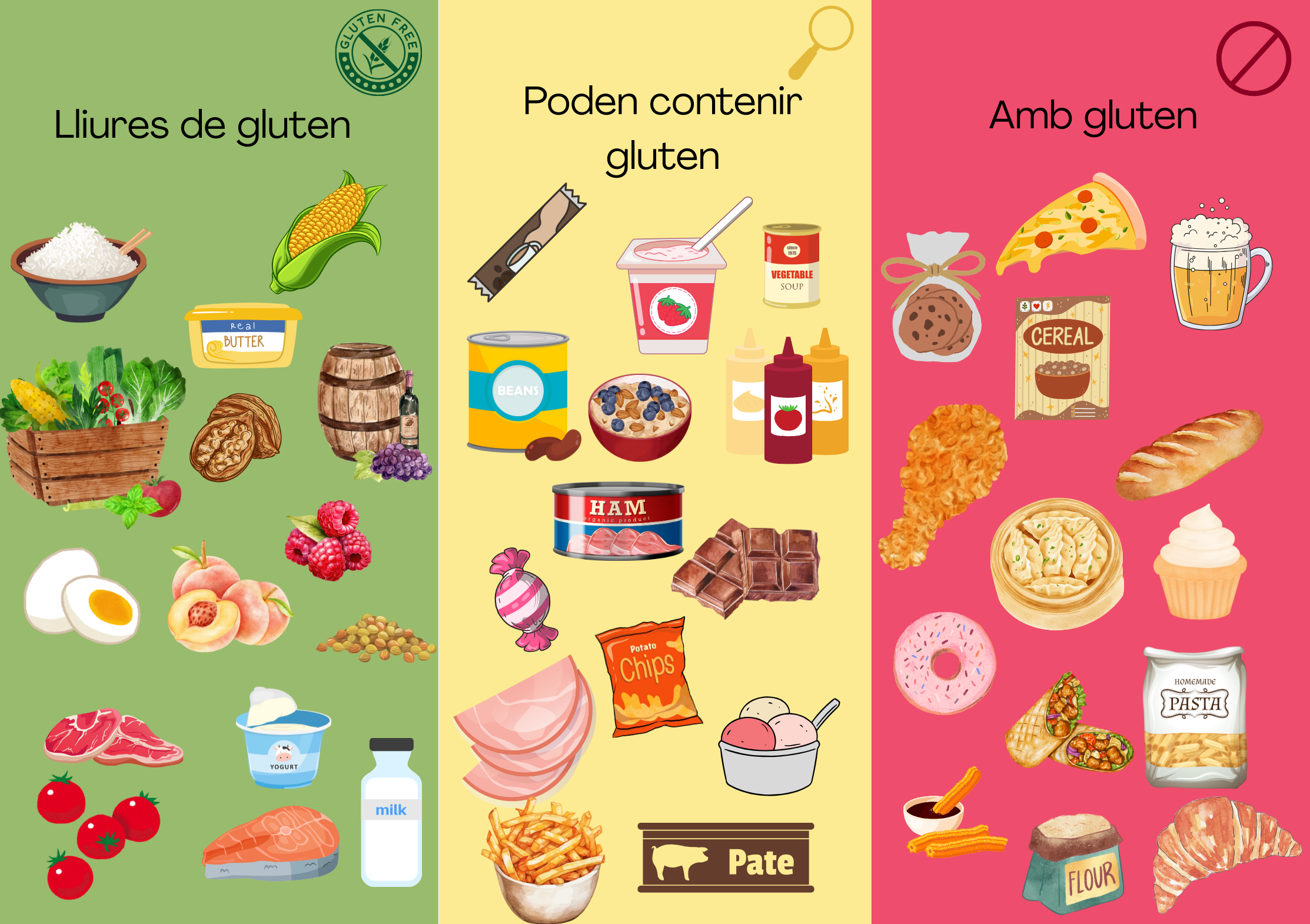 clasificacio gluten